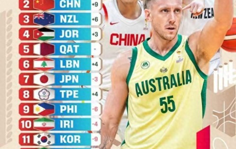 女篮遭19分追平，74-69的比赛很惊险！数据很诚实，宫指导有2失误