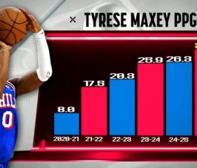 开云体育app下载-一直在进步！马克西生涯至今每个赛季场均得分都在涨